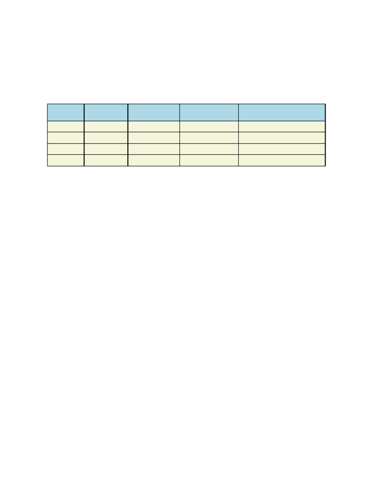 ABC Insurance Broker Commission Summary | PDF