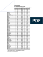 Incarceration Percentages by State