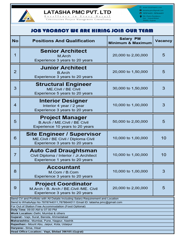 Job Vacancies for Architects and Engineers | PDF