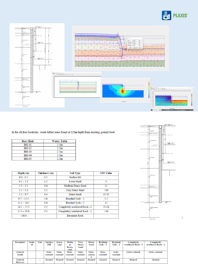 Geotechnical Modeling with PLAXIS 2D | PDF | Bending | Young's Modulus