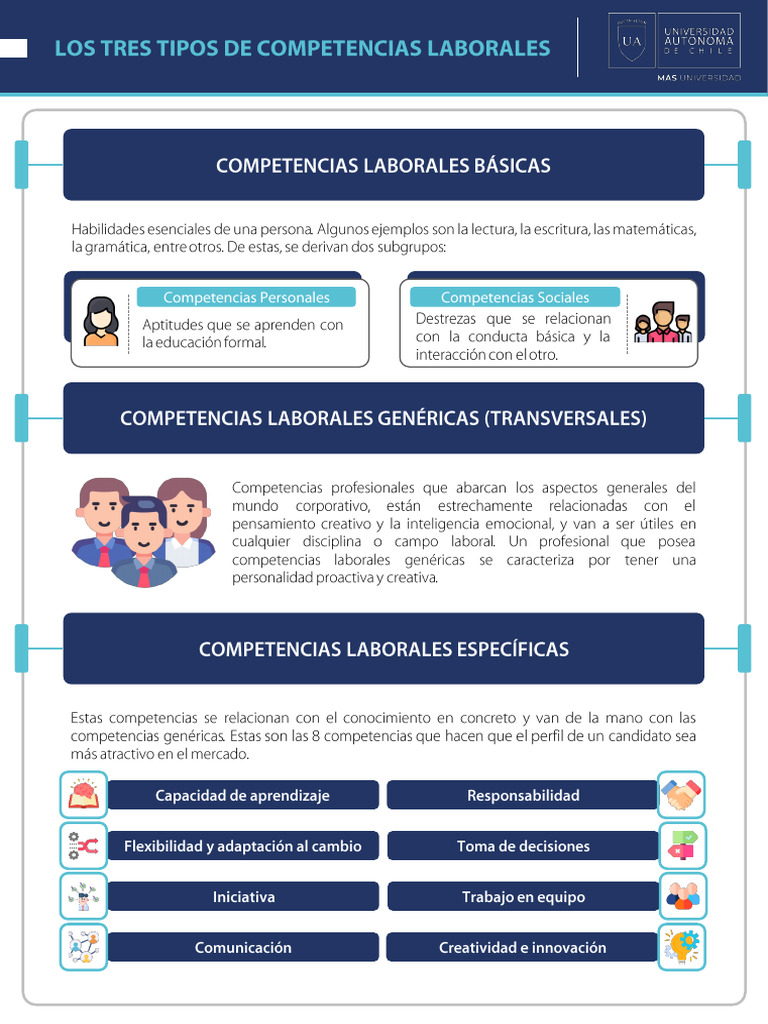 Los Tres Tipos de Competencias Laborales | PDF