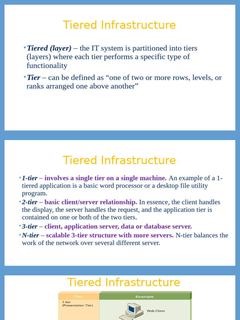 Understanding Tiered Infrastructure and Cloud Computing | PDF