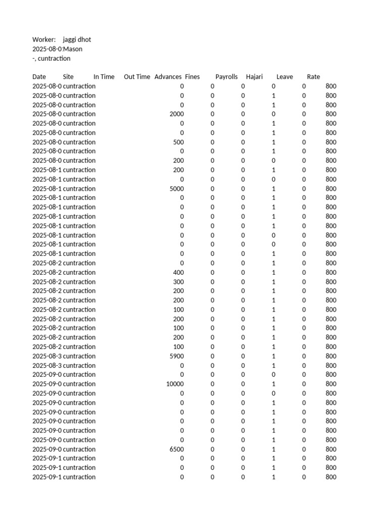 Labour Report 2025 08 01 2025 09 302025 09 30 - 09 - 54 - 20.902955 | PDF