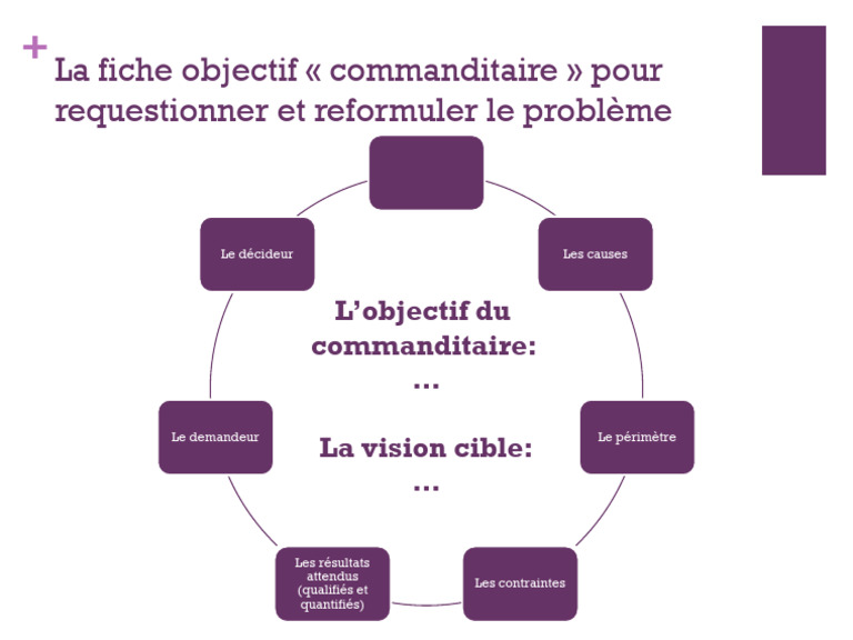 1 - Fiche Objectif Porteur Projet | PDF