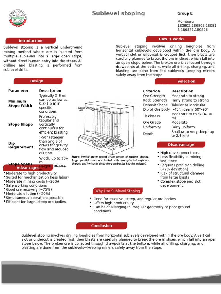 Sublevel Stoping: Efficient Mining Method | PDF | Mining