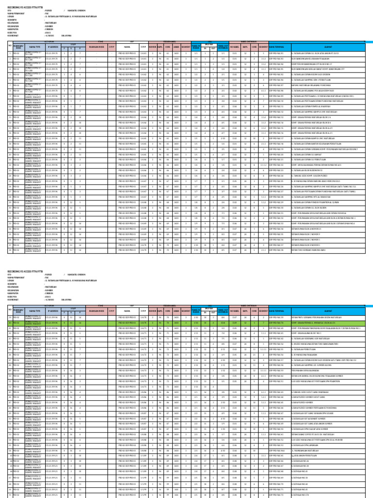 Data ODP FTTH/FTTB Cirebon | PDF