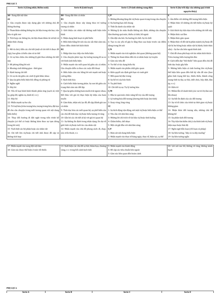 TAT | PDF