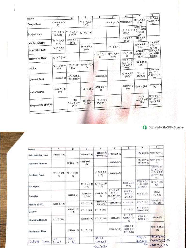 Teachers Timetable 21 Oct 2025 | PDF