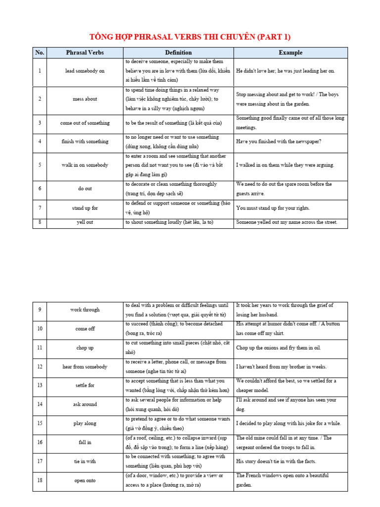 Tông Hợp Phrasal Verbs Thi Chuyên Anh | PDF