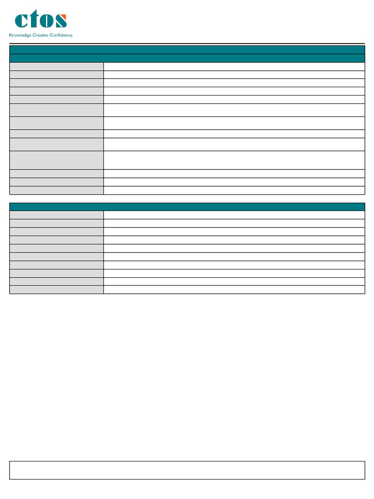 CTOS Business Report: Aspiration Education | PDF | Equity (Finance ...