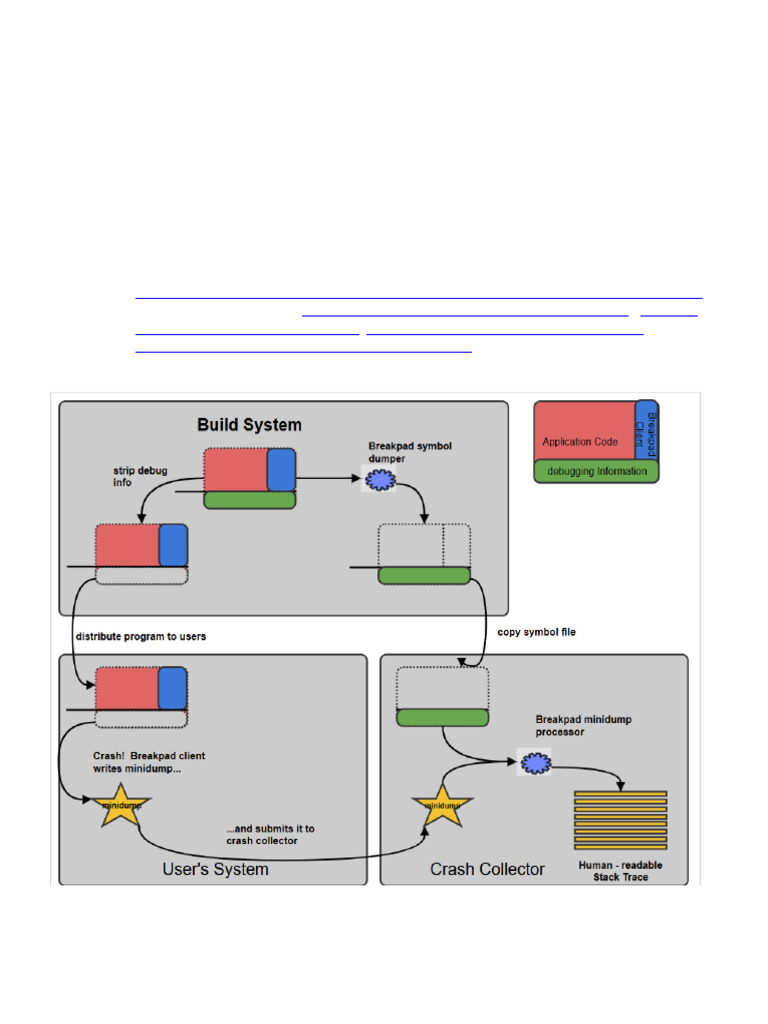 Crash Reporting and Analytics Overview | PDF | Computer Architecture ...