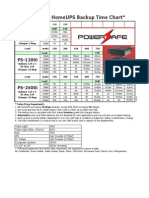 Powersafe Homeups Backup Time Chart : Watts 100 200