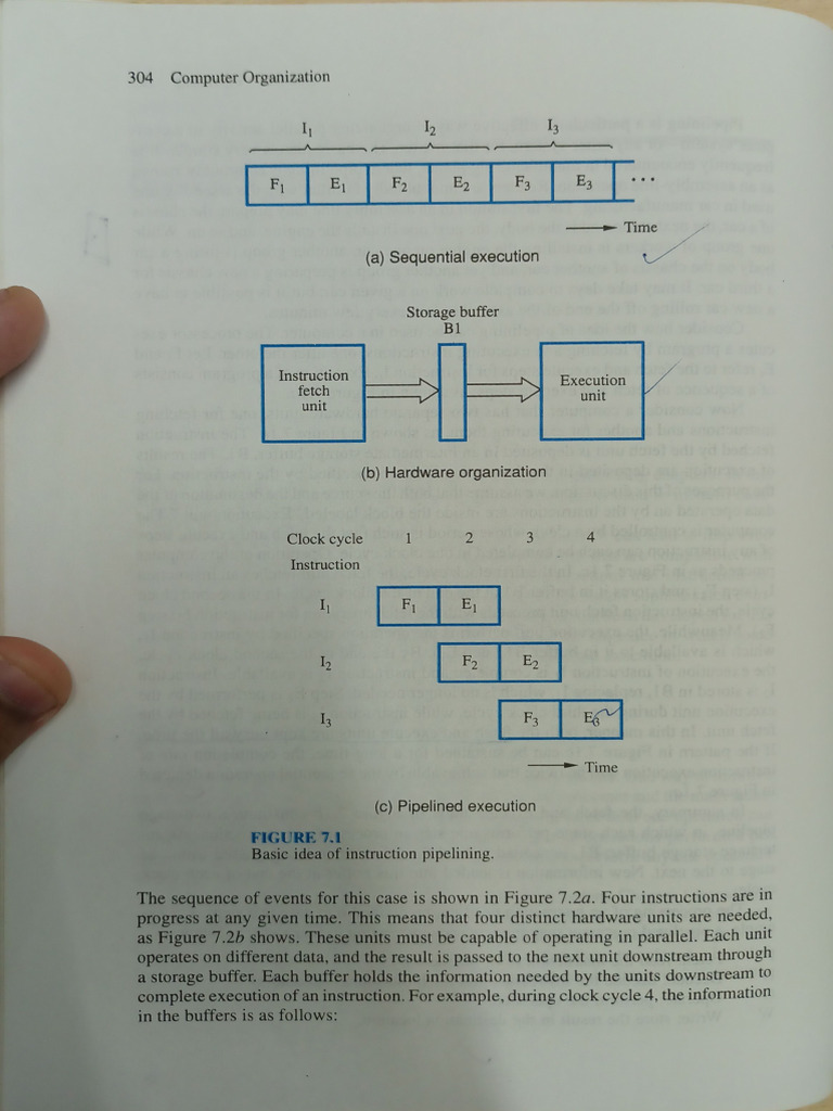 Computer Organisation Memory Management | PDF
