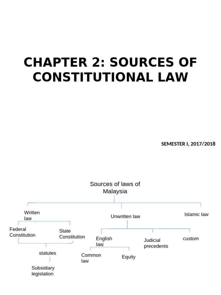 Chapter 2 - Sources of Constitutional Law | PDF | Constitution ...