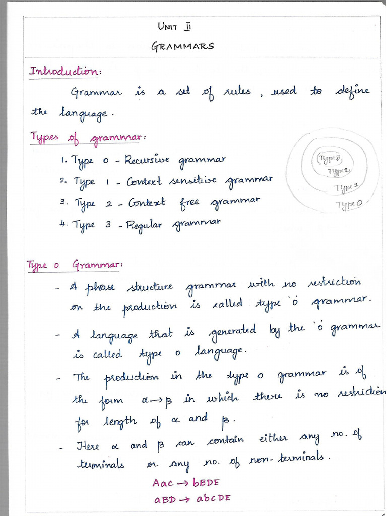 Context Free Grammar Unit 2 | PDF