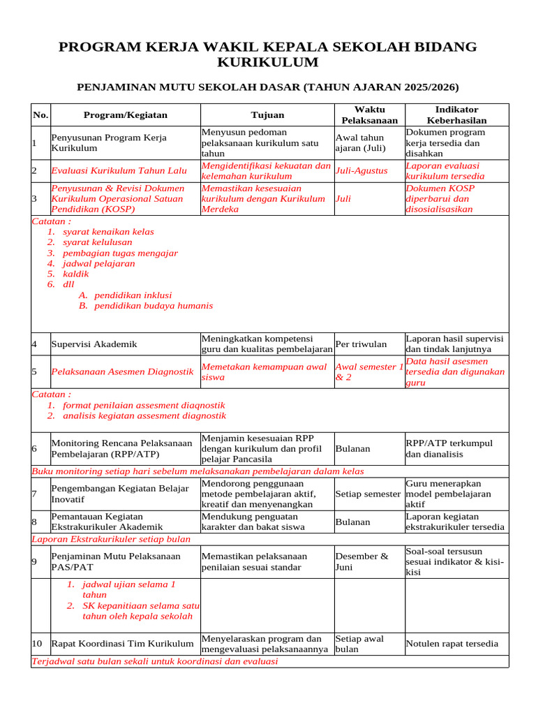 Program Kerja Kurikulum SD 2025/2026 | PDF