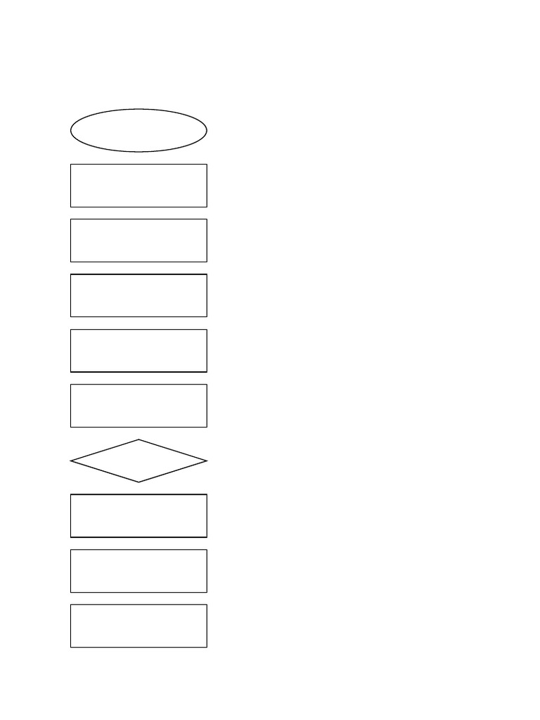 Gui Calculator Flowchart | PDF