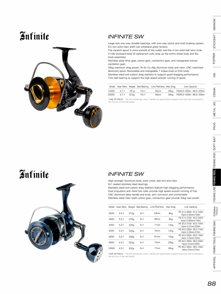 2025 NOEBY - Fishing Reel | PDF