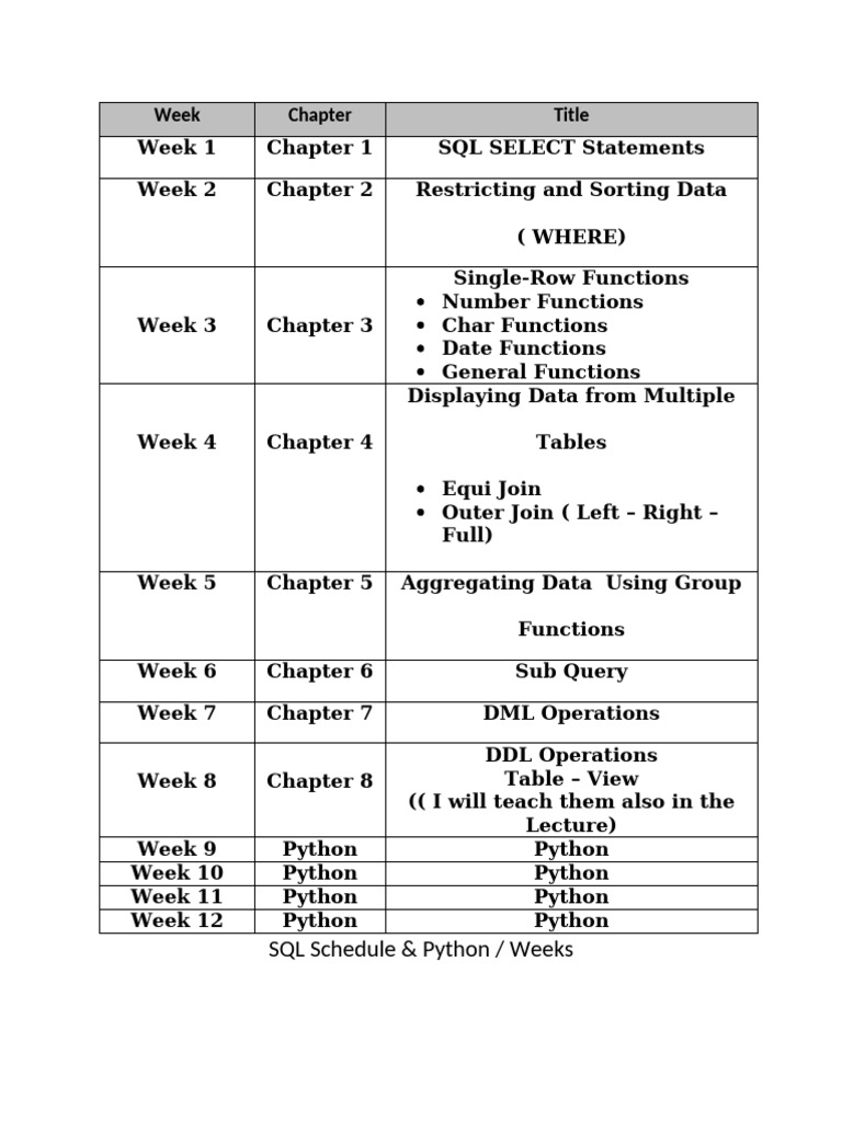 SQL and Python Course Schedule | PDF