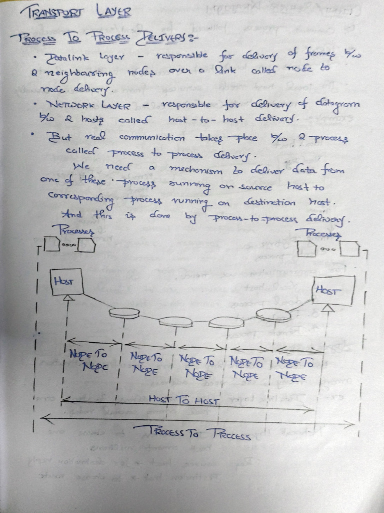 Computer Network Part 4 | PDF