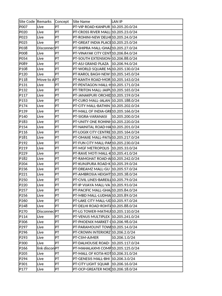 Site Code and IP Address List | PDF | Gateway (Telecommunications ...