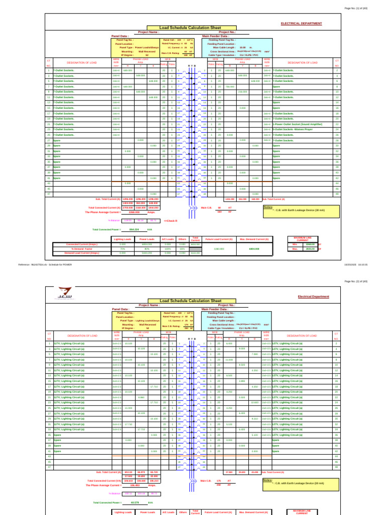 Electrical Load Schedule Calculation | PDF | Electrical Engineering ...