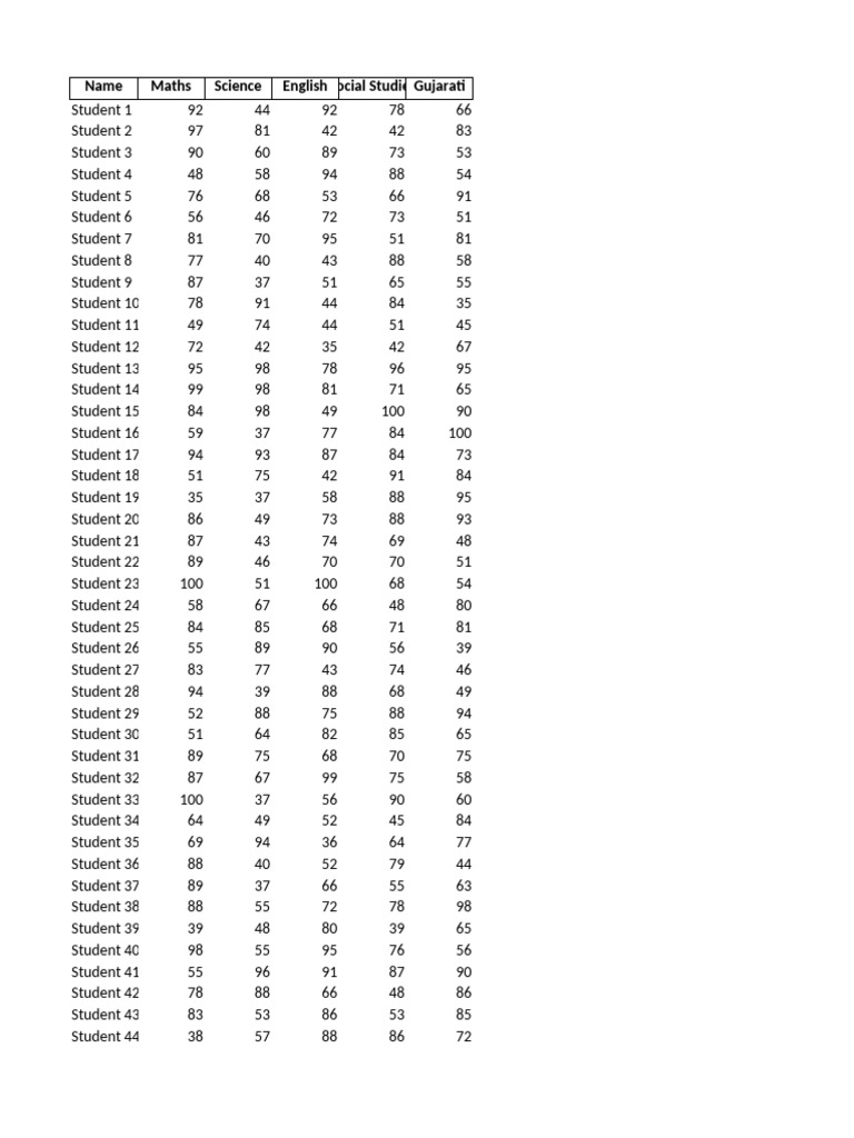 Student Grades Overview by Subject | PDF