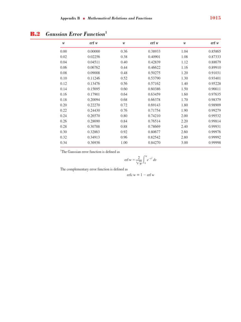Gaussian Error Function Values Table | PDF | Harmonic Analysis ...
