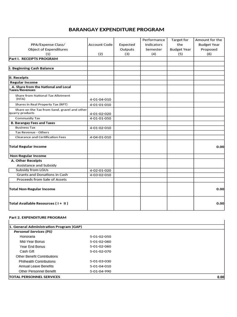 Barangay Expenditure Program Overview | PDF | Expense | Budget