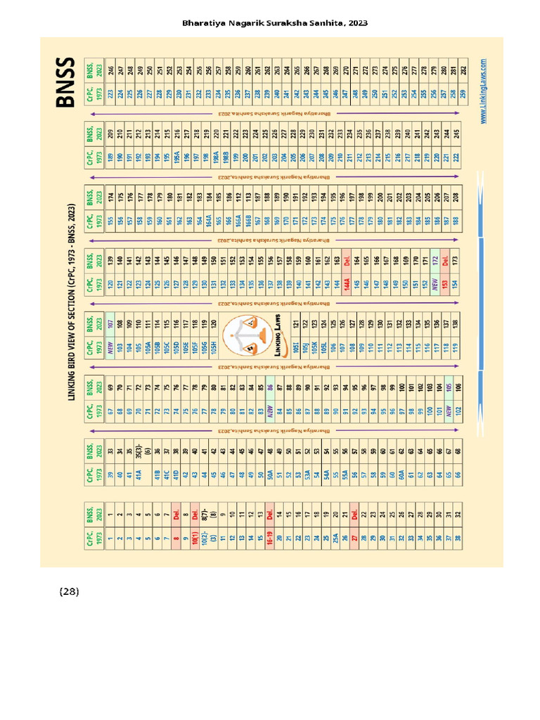 Bnss Table | PDF