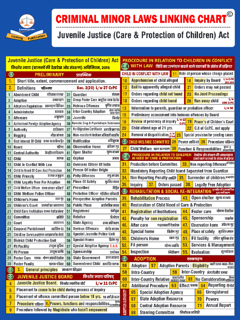 Linking Laws | PDF