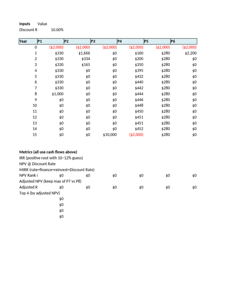 Cash Flow Analysis and NPV Metrics | PDF | Net Present Value ...