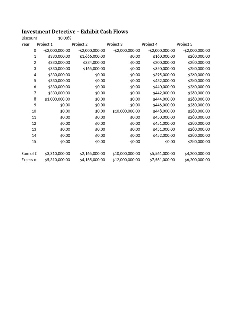 Investment Project Cash Flow Analysis | PDF | Net Present Value ...