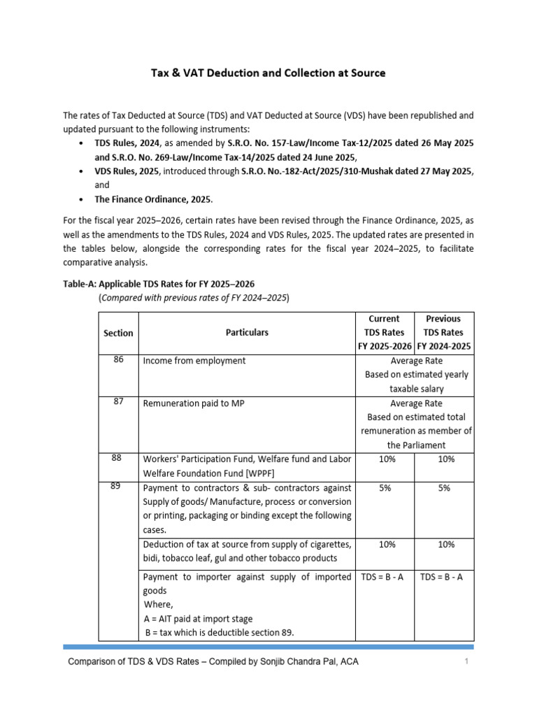 TDS & VDS Rates in Bangladesh 2025-26 | PDF | Value Added Tax | Taxes