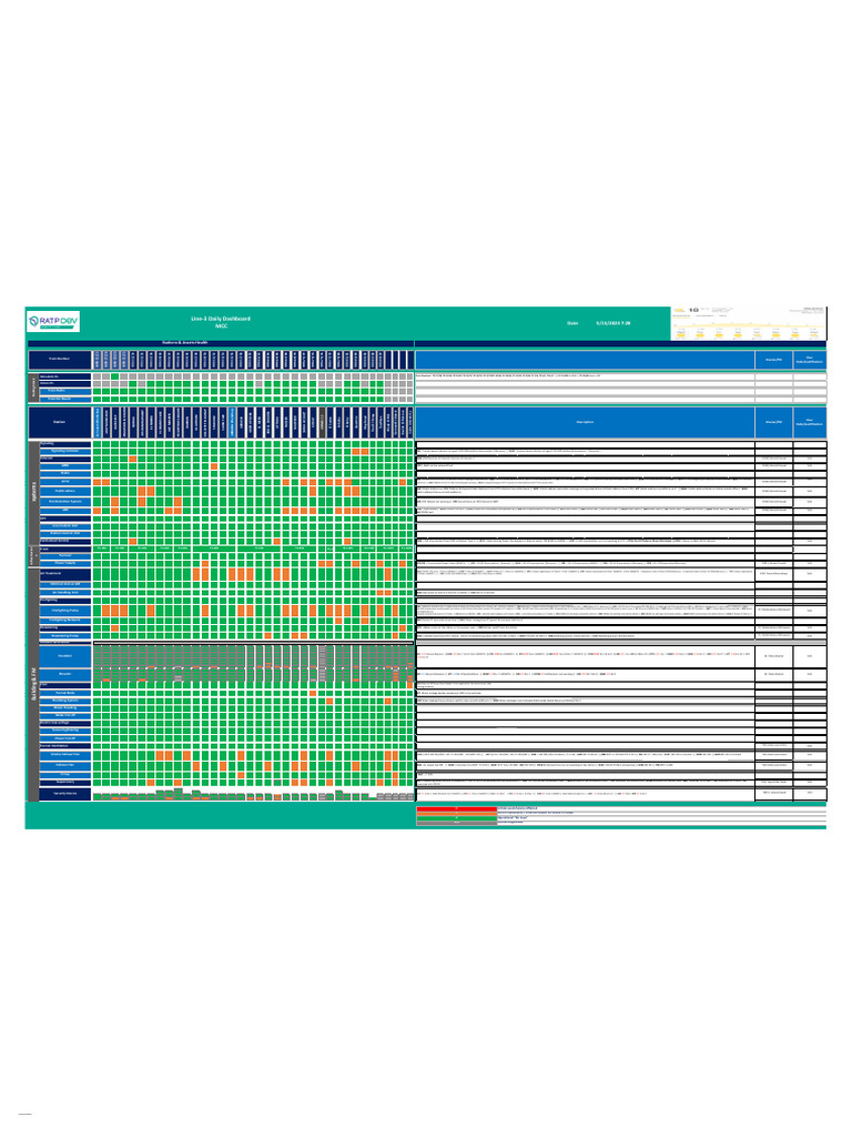 Line-3 Daily Dashboard Overview | PDF | Privacy | Control (Social And ...