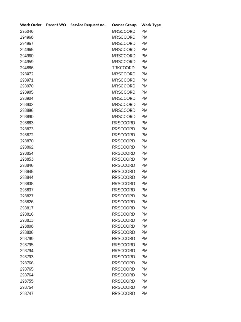 Work Order Parent WO Service Request No. Owner Group Work Type | PDF