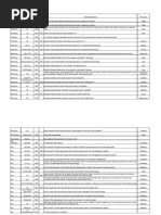 Download Speed Signal List by Goran Mann SN93822508 doc pdf