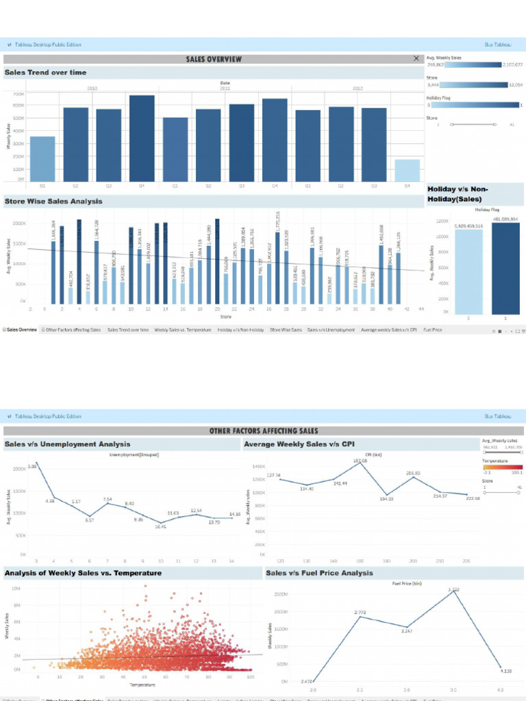 Tableua Dashboard Sales Data Analysis | PDF