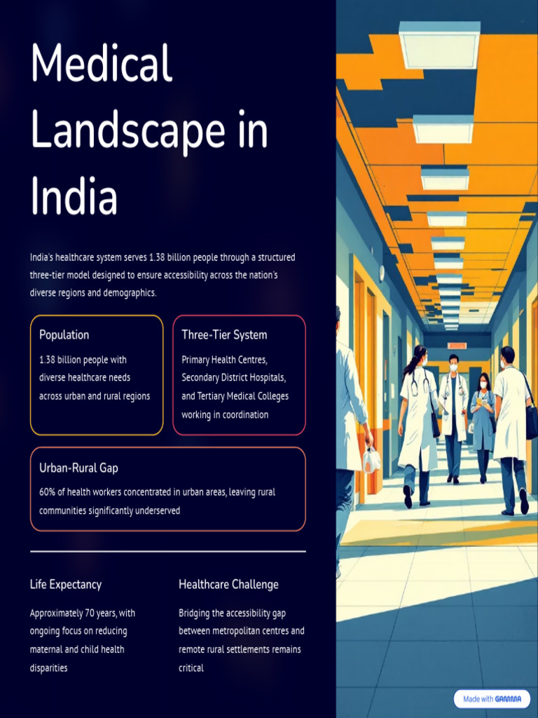 Medical Landscape in India | PDF | Health Care | Preventive Healthcare