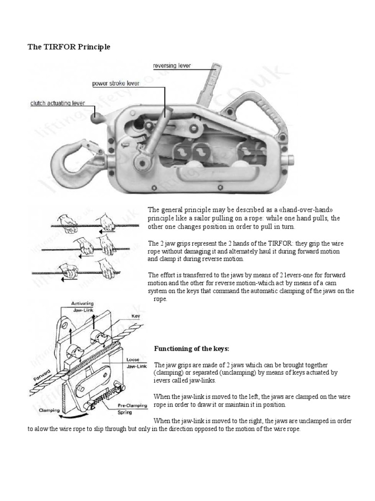 Understanding TIRFOR Mechanics | PDF | Rope | Manufactured Goods