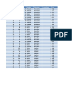 Executive Salary and Demographics