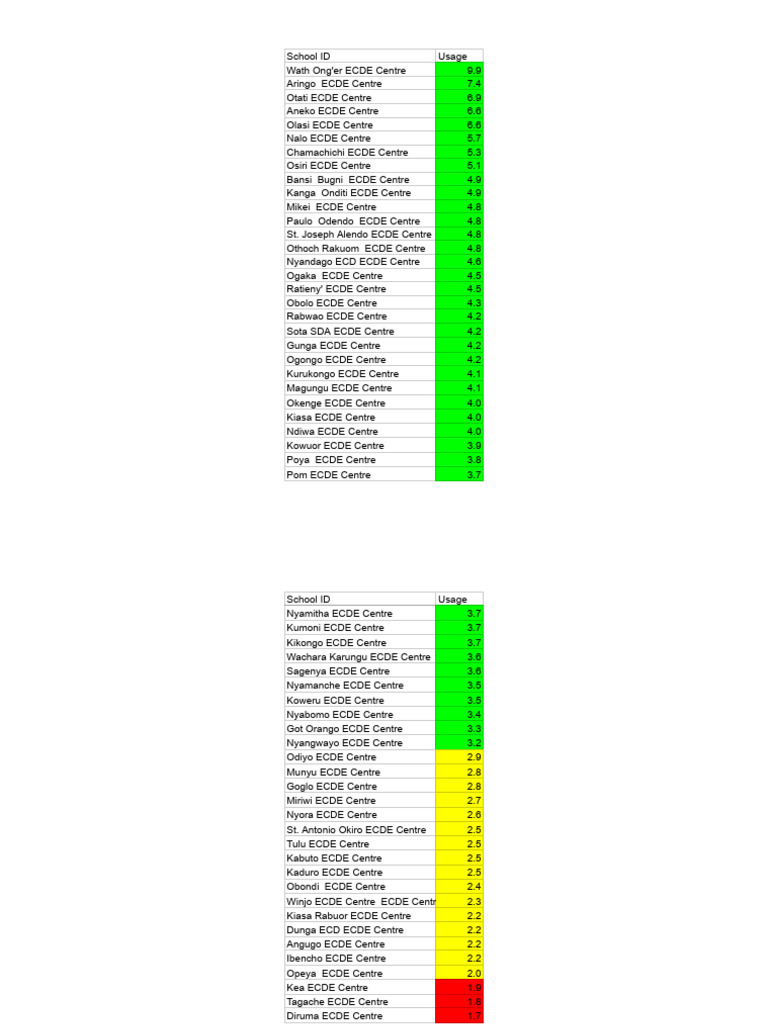 ECDE Centre Usage Statistics | PDF