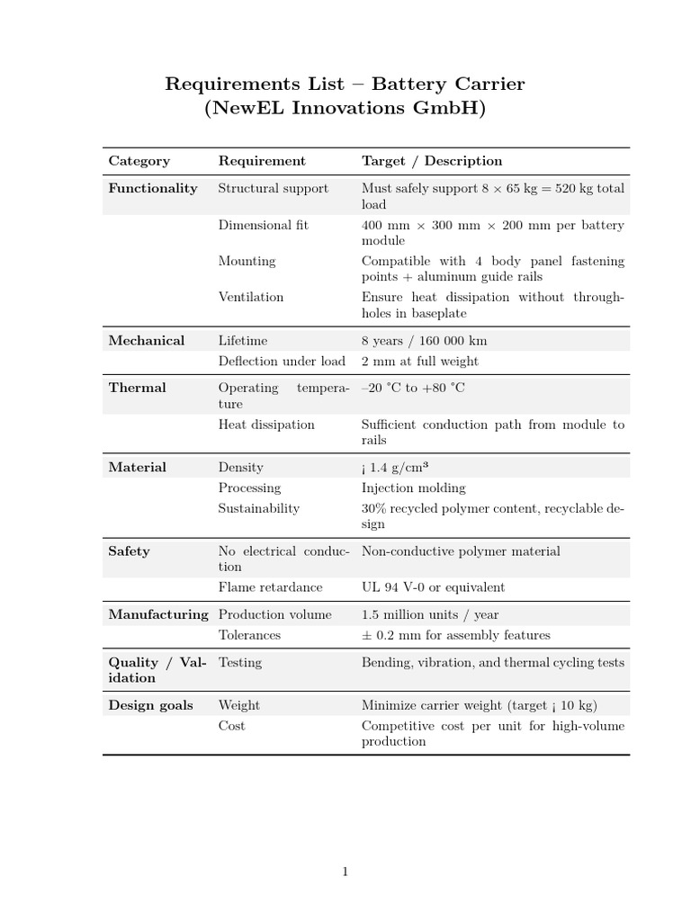 Battery Carrier Requirements Overview | PDF