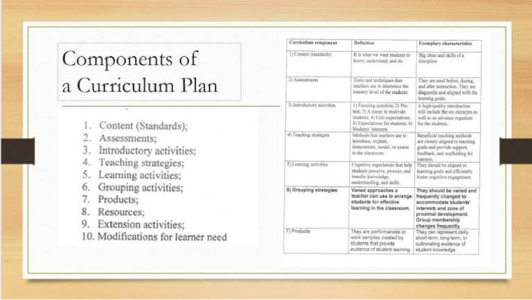 UBD | PDF