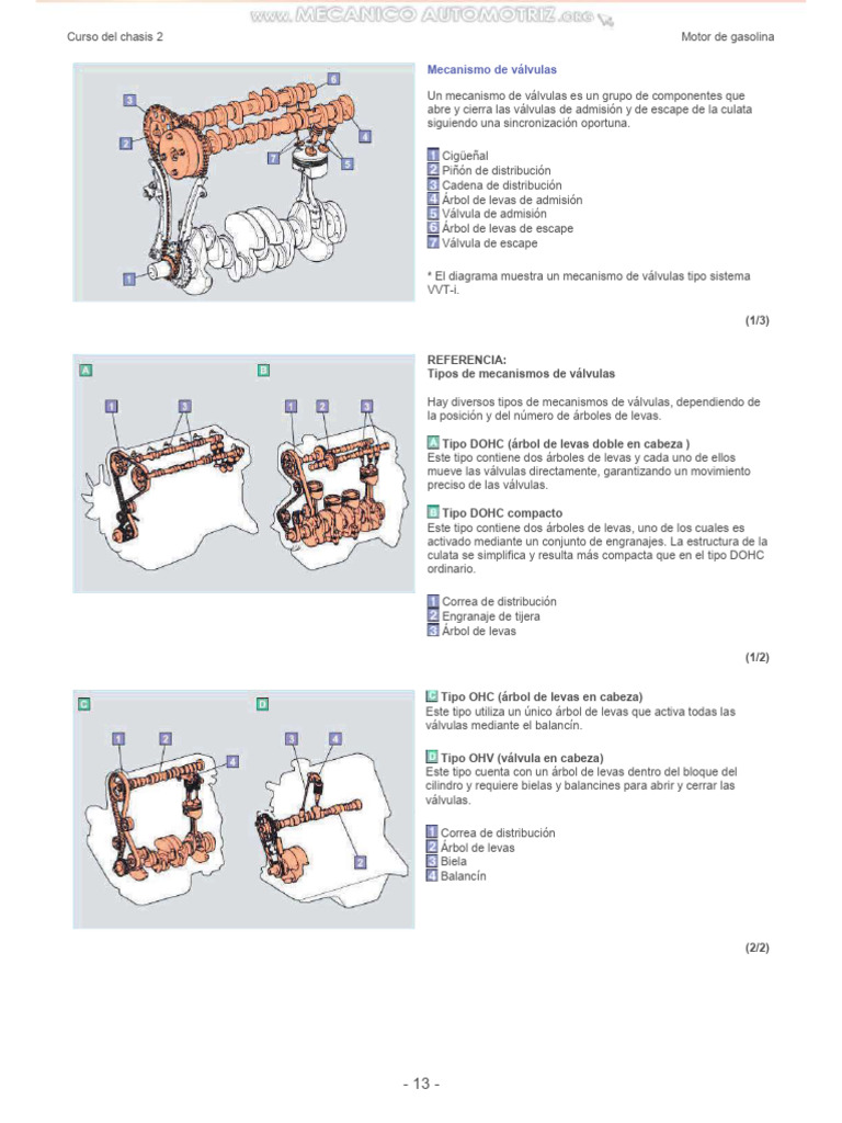 Tipos de Mecanismos de Válvulas en Motores | PDF | Motores | Motor de ...