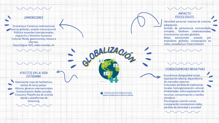 Impacto de la Globalización en la Identidad | PDF | Globalización ...