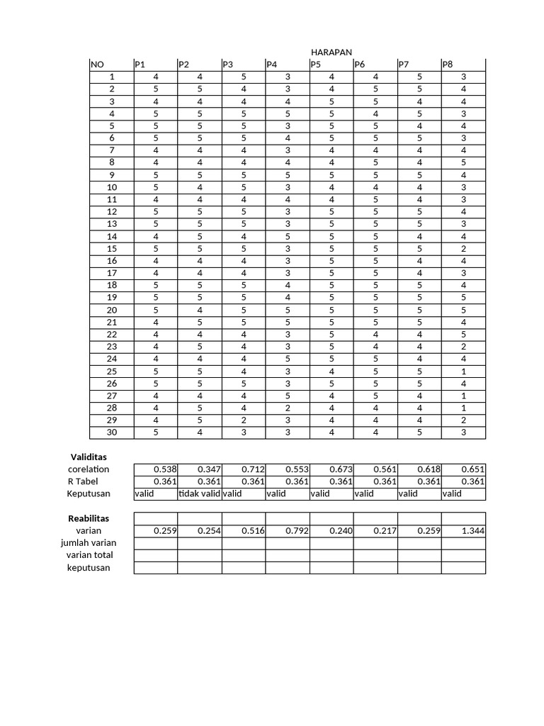 Praktek Statistikk Kelompok 2 | PDF