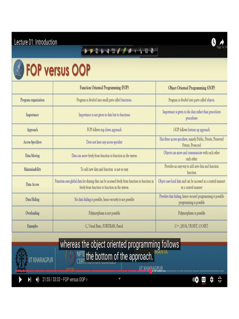 Week 1 | PDF