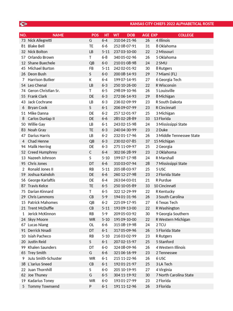 2023 Jan 01 Chiefs Roster.xlsx | PDF | American Football People ...