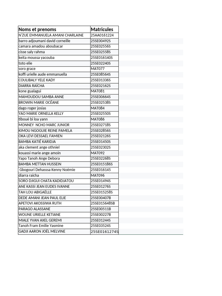 List of Names and Matricules | PDF